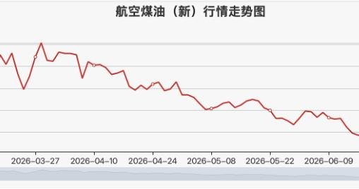 三大航上半年集体预亏 航油价格暴涨是主因|财报解读