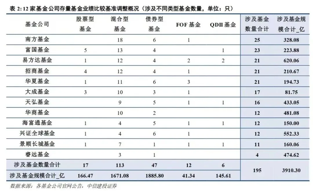 严禁风格漂移!规模近4000亿元,今起调整!